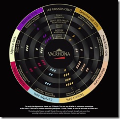 Valrhona cercle des crus